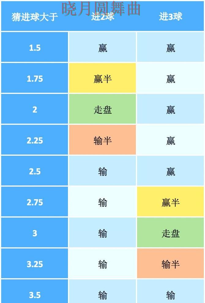 世界杯买球盘口波动说明了什么经验分享 世界杯买球盘口波动说明了什么经验分享