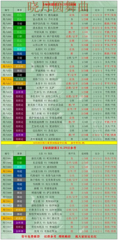 世界杯投注网站决赛阶段应该怎么看盘技巧总结 世界杯投注网站决赛阶段应该怎么看盘技巧总结